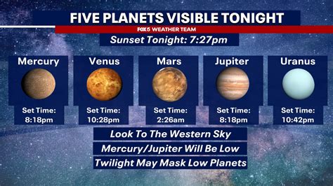 Find Out What Planets Are Visible Tonight .